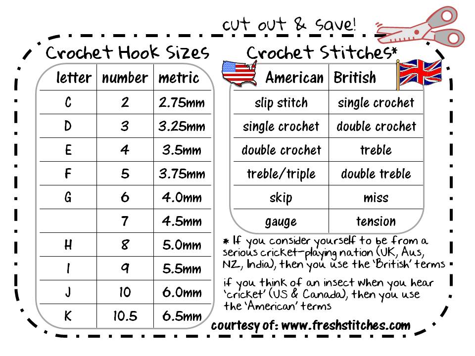 American British crochet terms conversion - printable chart