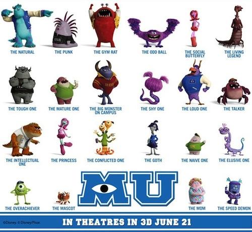 Characters from Monsters University