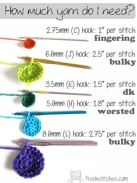 What size of hooks do you need to begin crocheting? - Quora